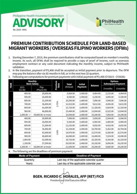 philhealth contribution pdf.